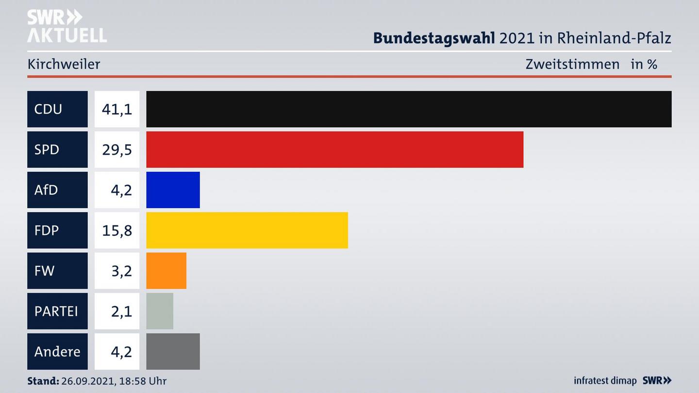 ES3ElectionBTW21Specific