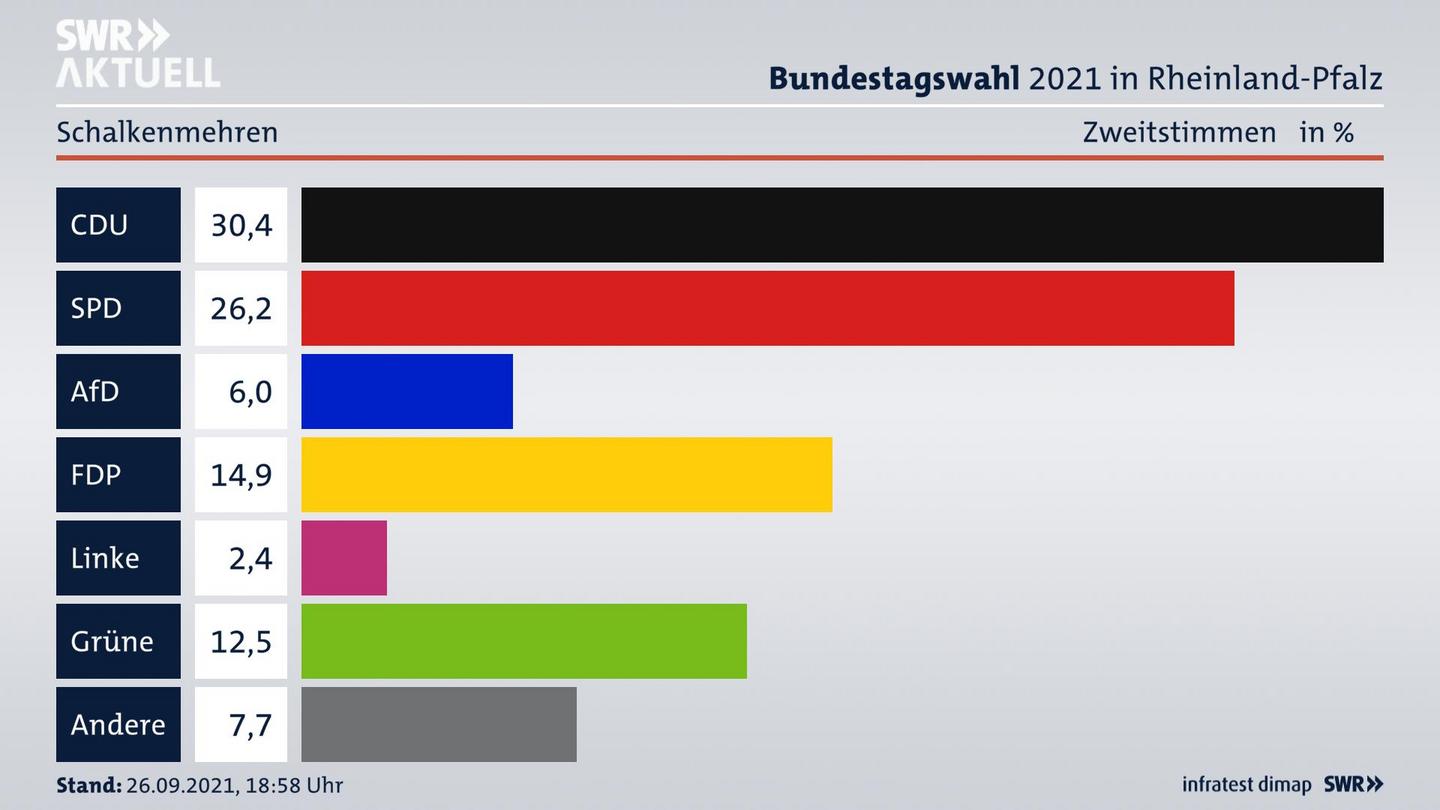 ES3ElectionBTW21Specific