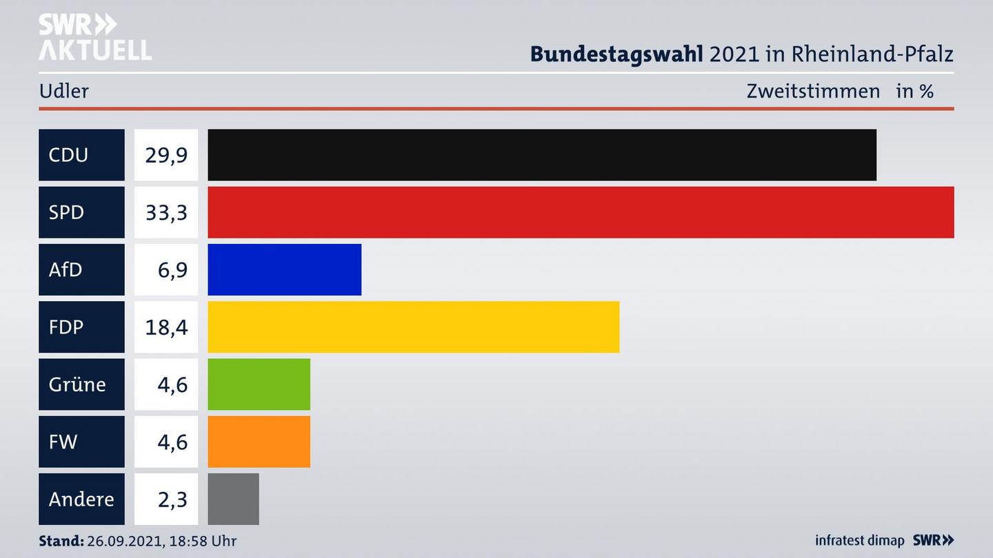 ES3ElectionBTW21Specific