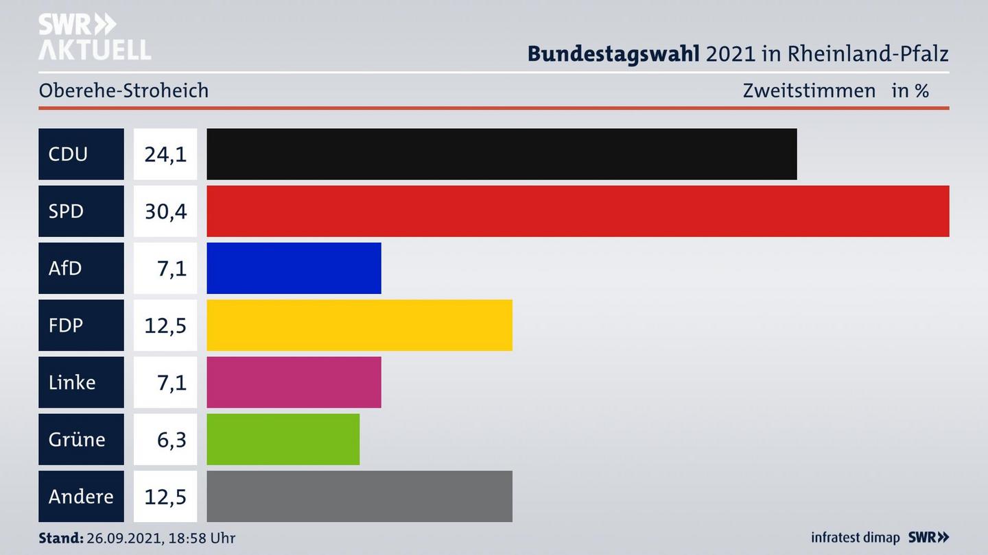 ES3ElectionBTW21Specific