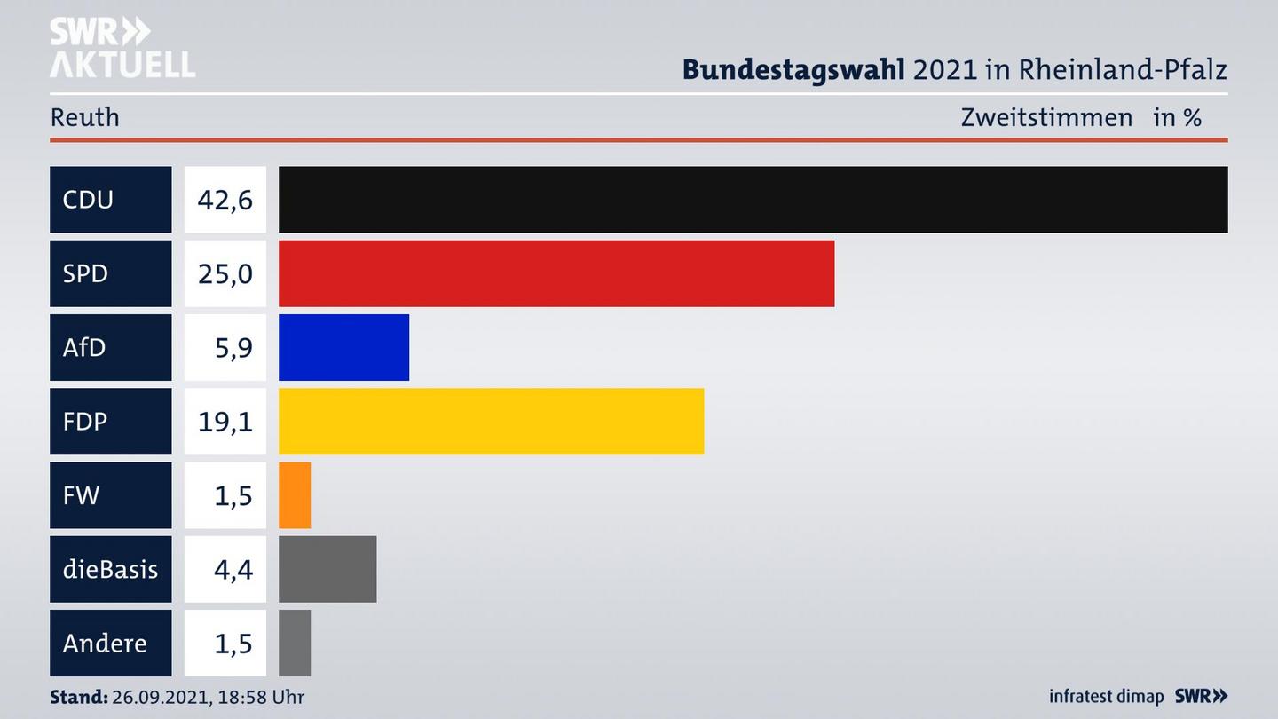 ES3ElectionBTW21Specific