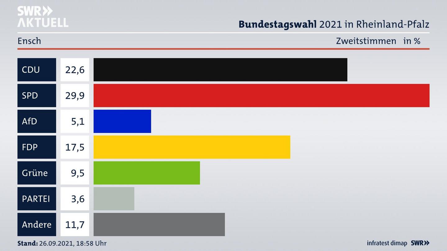 ES3ElectionBTW21Specific