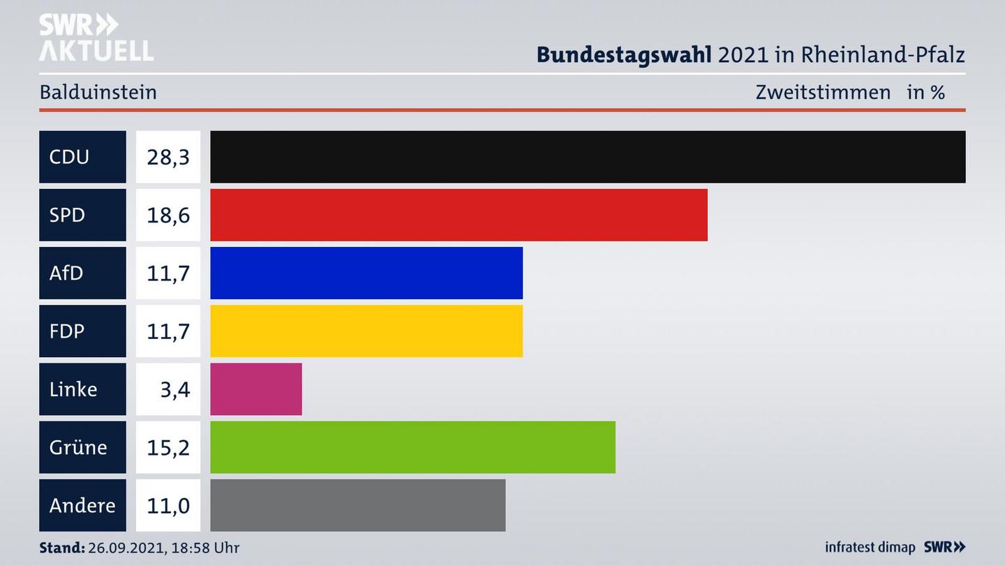 ES3ElectionBTW21Specific