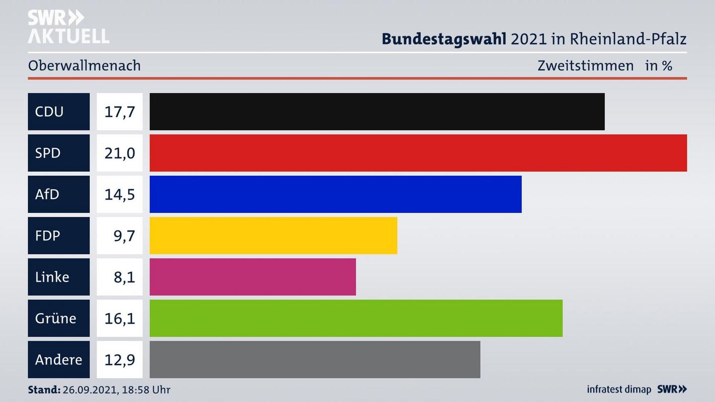 ES3ElectionBTW21Specific