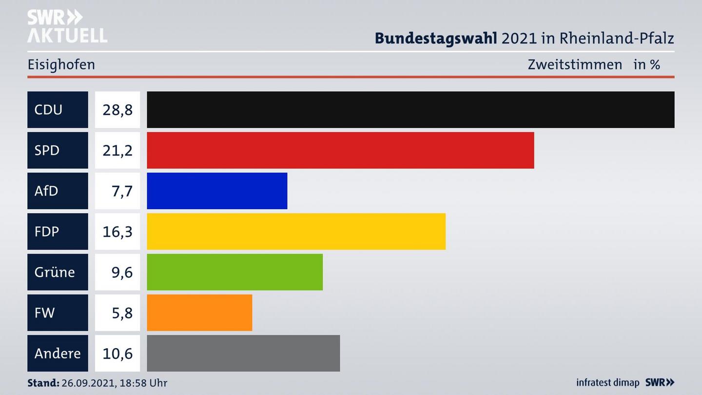ES3ElectionBTW21Specific