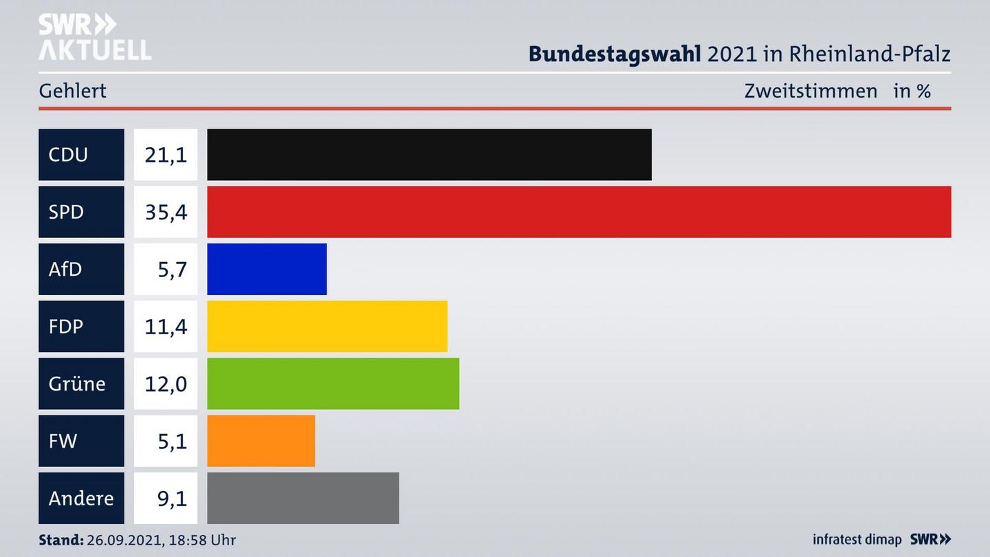ES3ElectionBTW21Specific