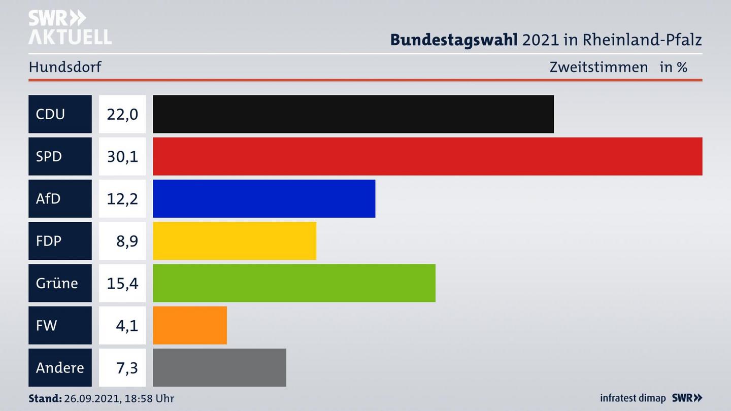 ES3ElectionBTW21Specific