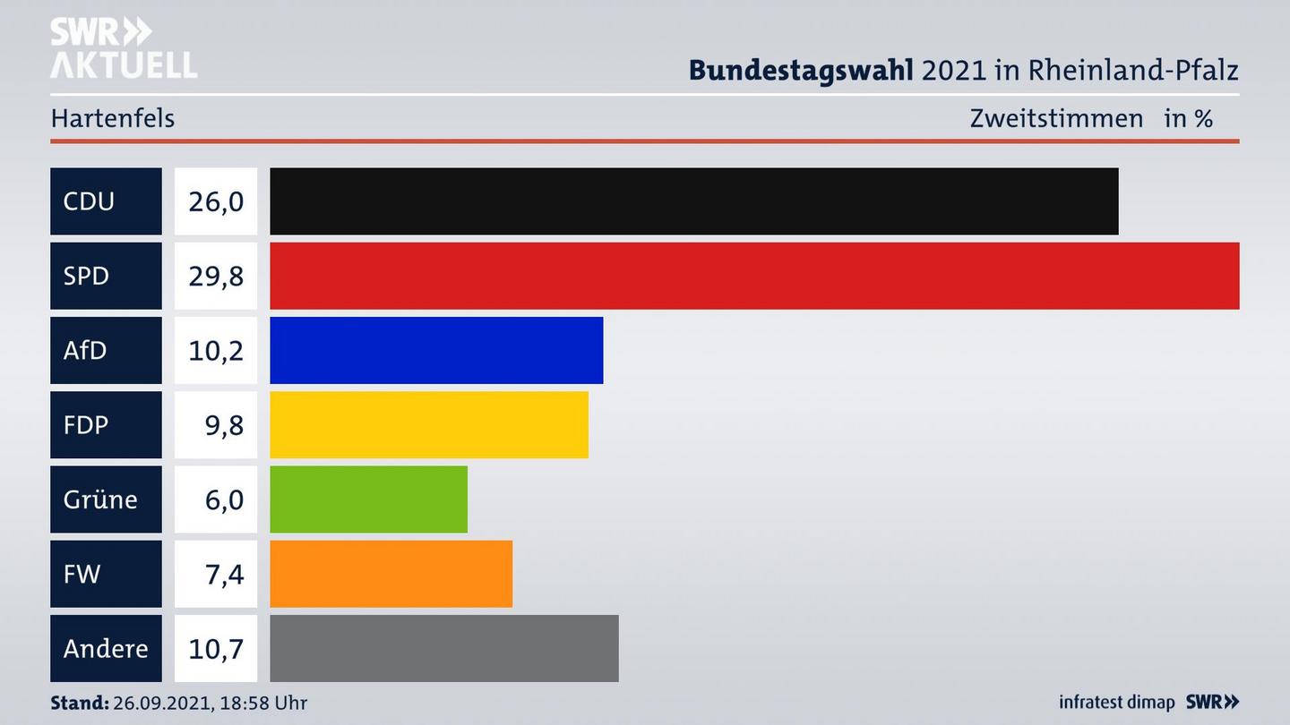 ES3ElectionBTW21Specific