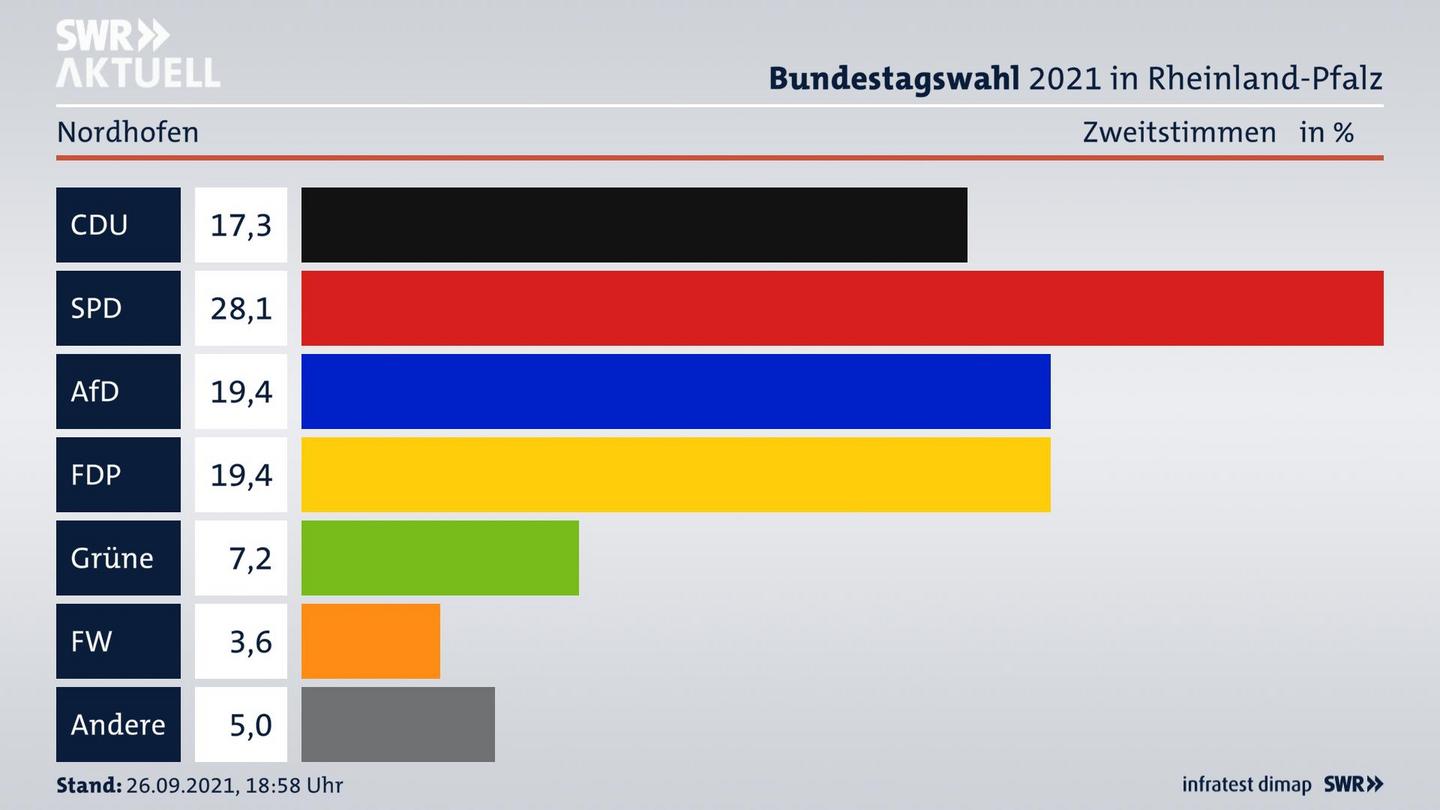 ES3ElectionBTW21Specific