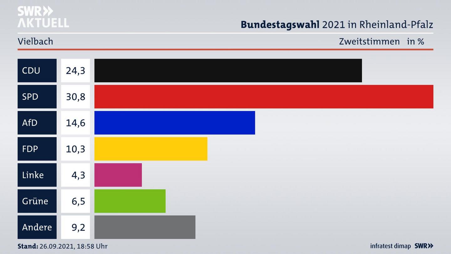 ES3ElectionBTW21Specific