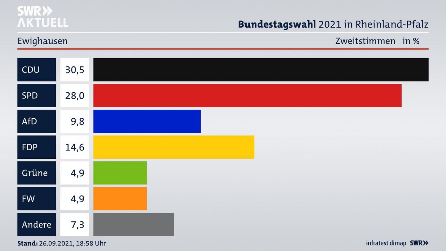 ES3ElectionBTW21Specific