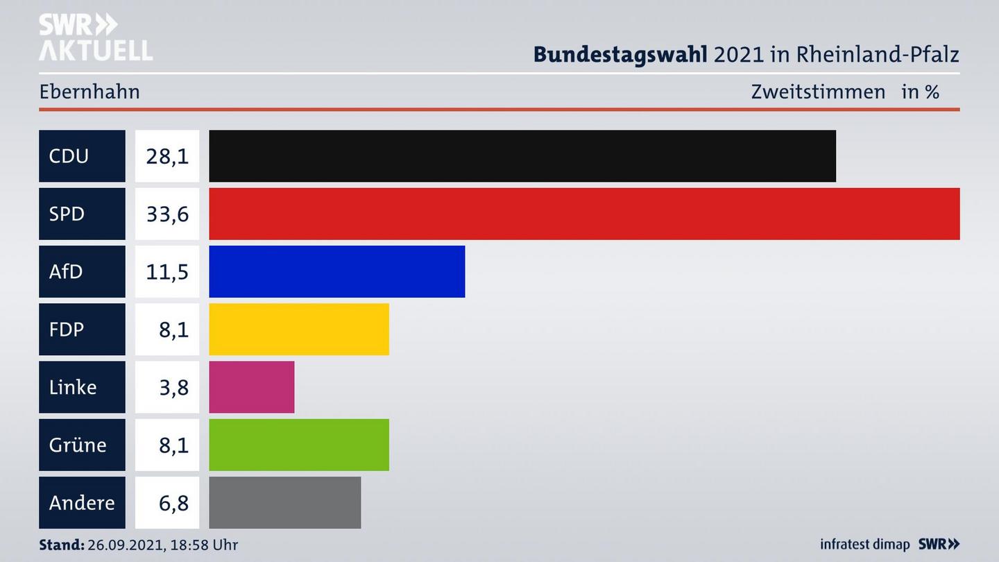 ES3ElectionBTW21Specific