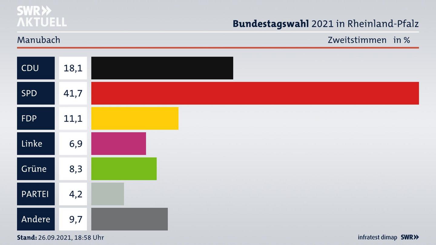 ES3ElectionBTW21Specific