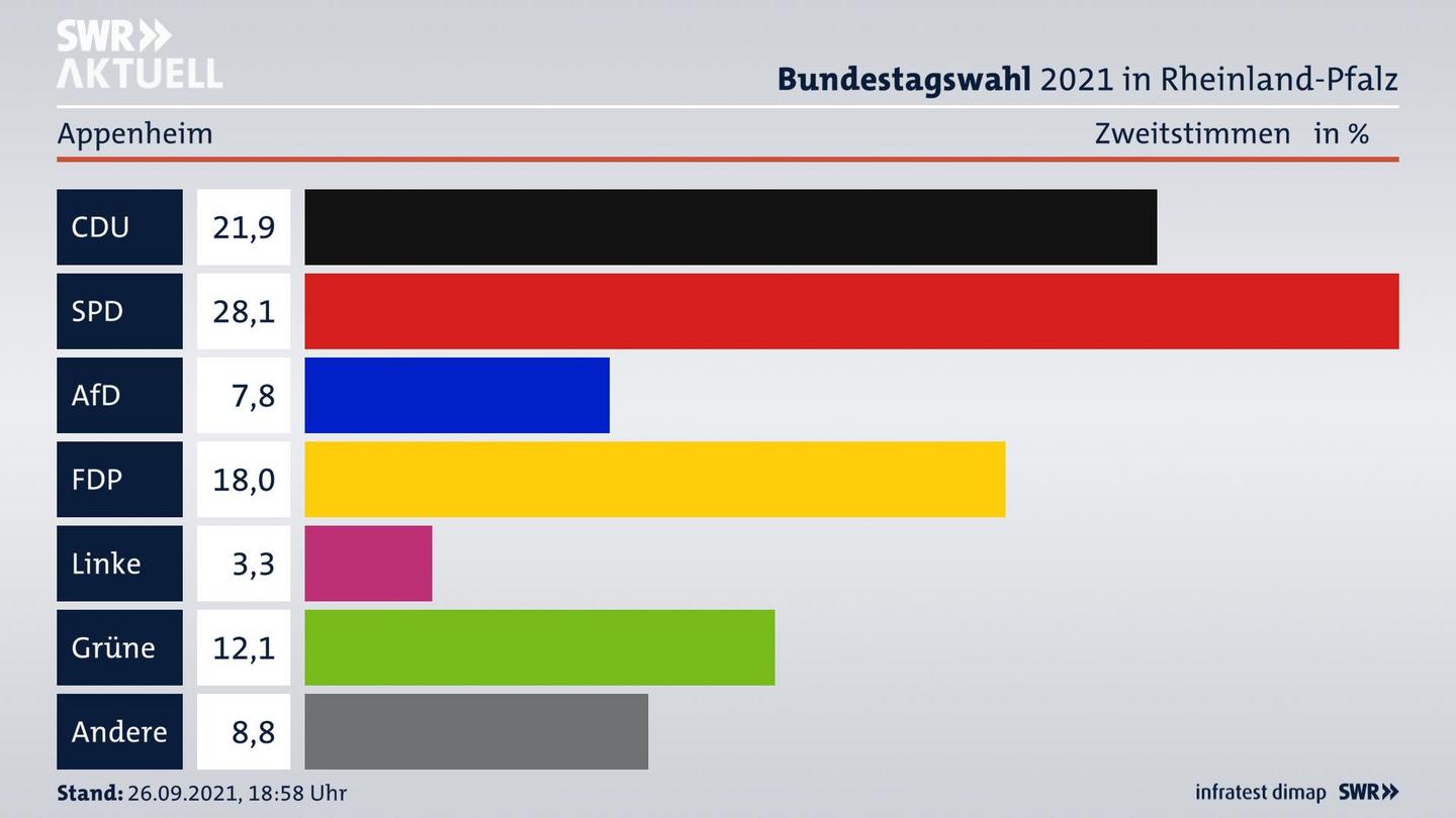 ES3ElectionBTW21Specific