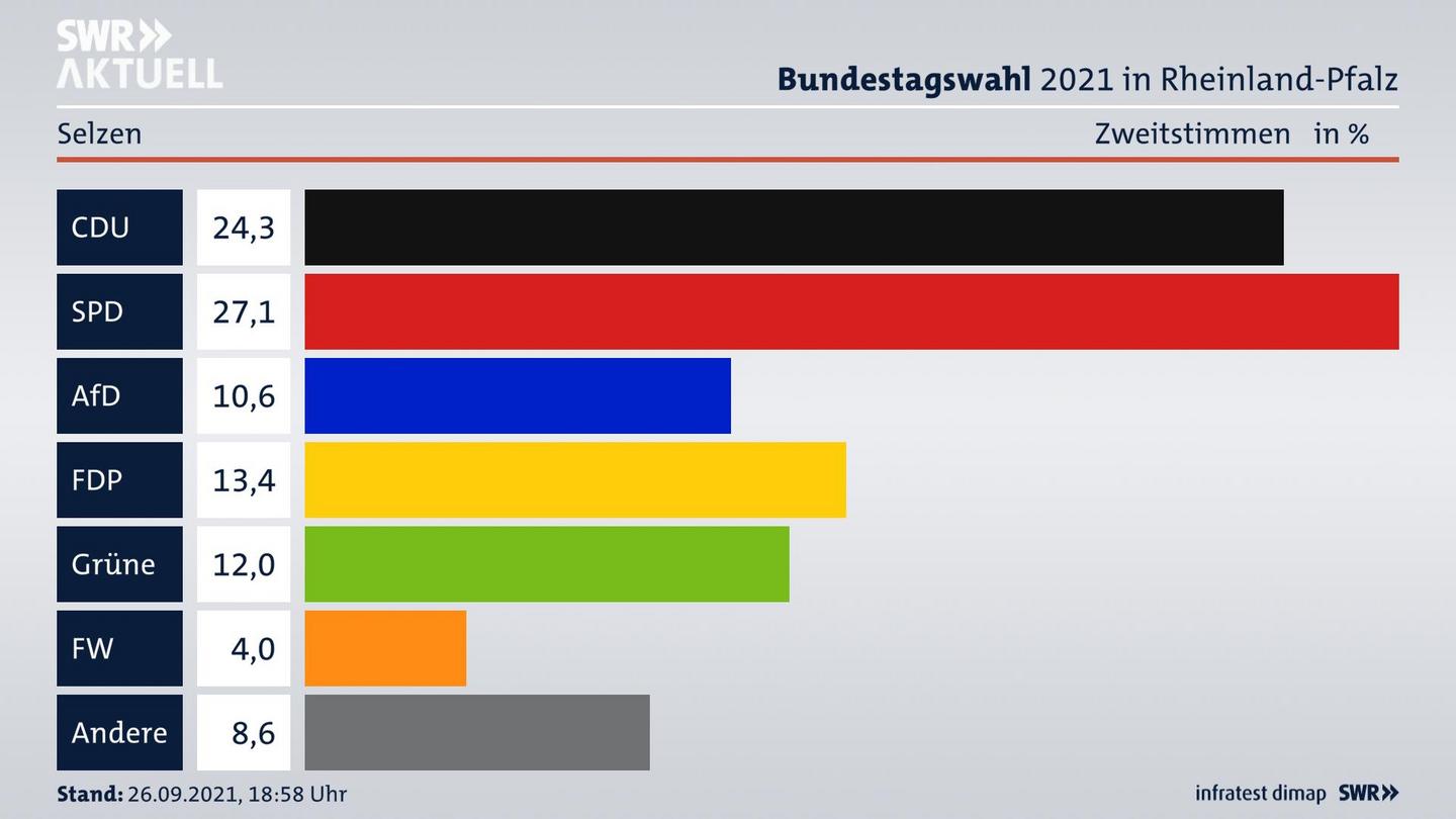 ES3ElectionBTW21Specific