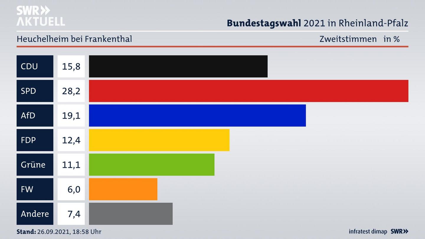 ES3ElectionBTW21Specific