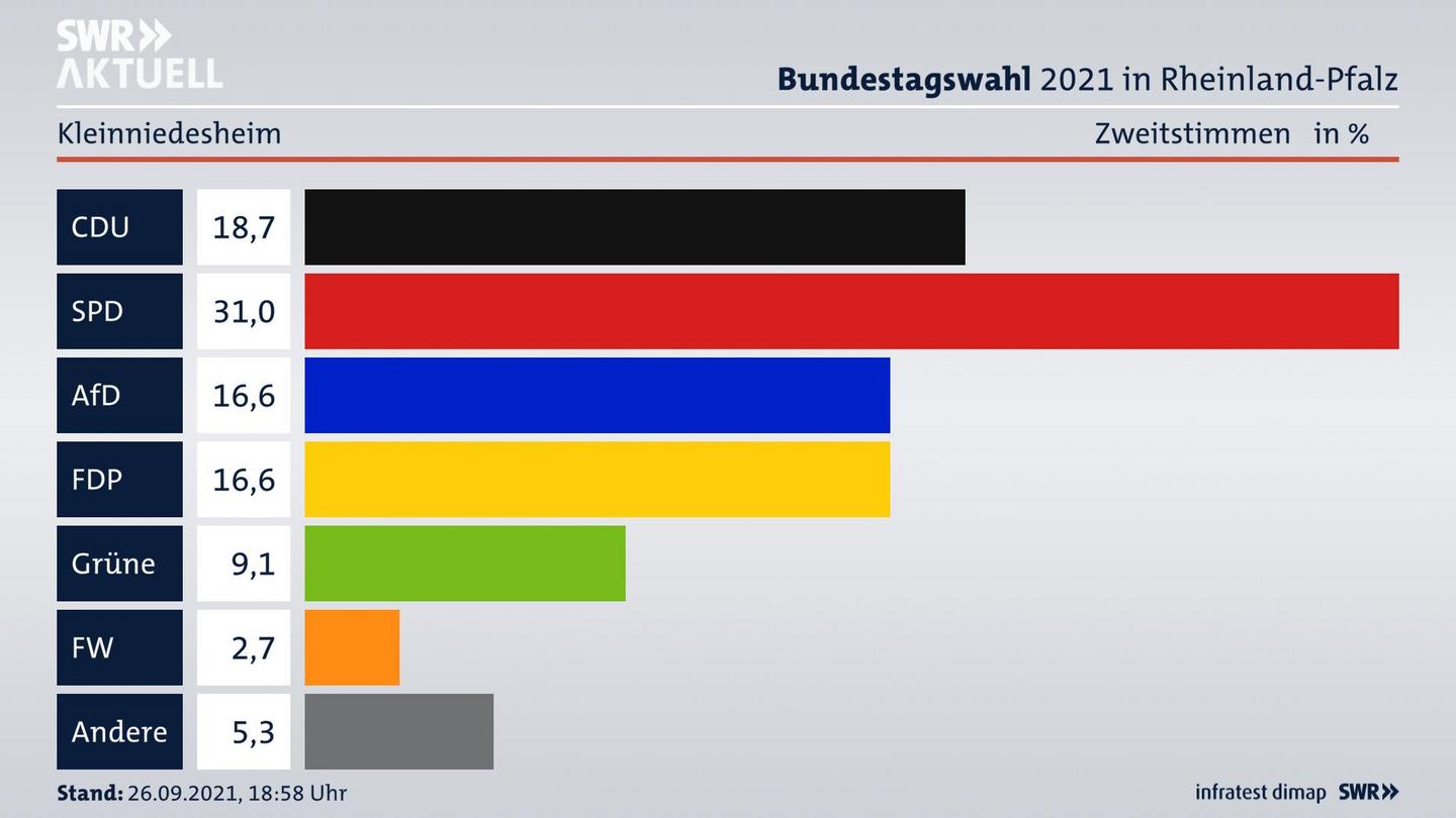 ES3ElectionBTW21Specific