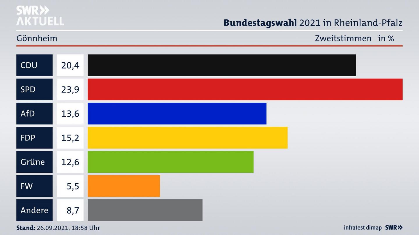 ES3ElectionBTW21Specific