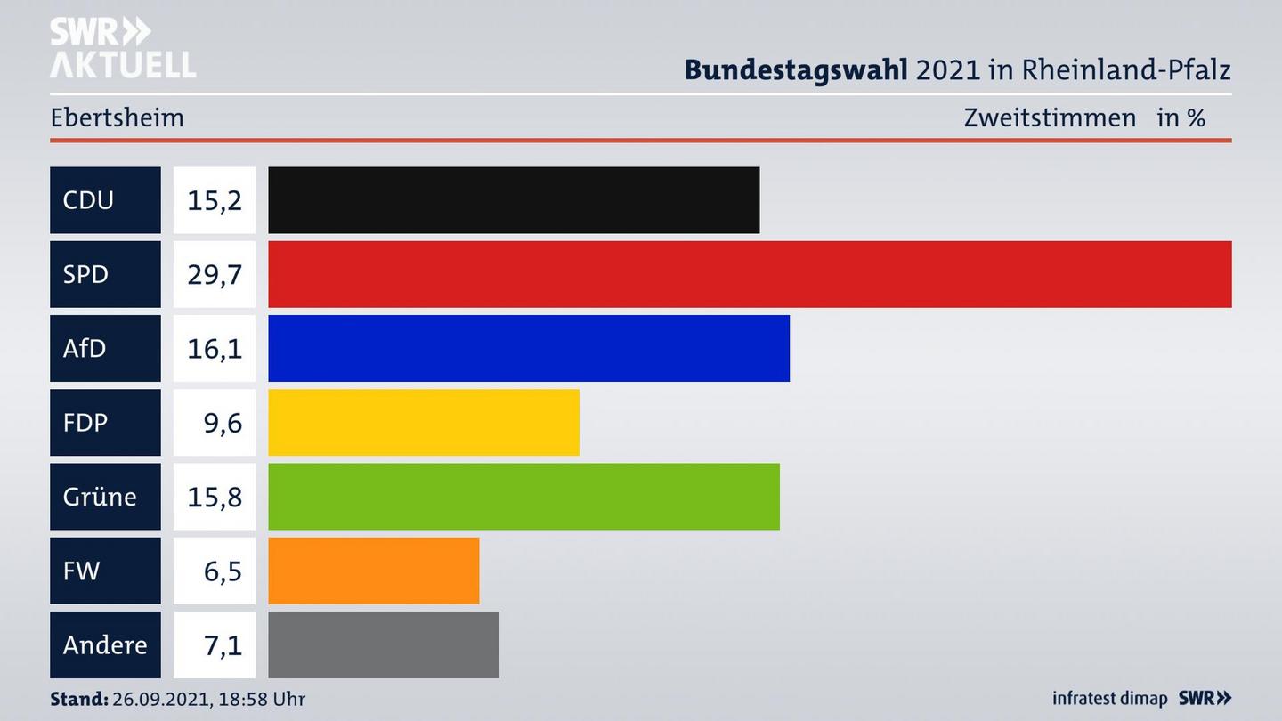 ES3ElectionBTW21Specific