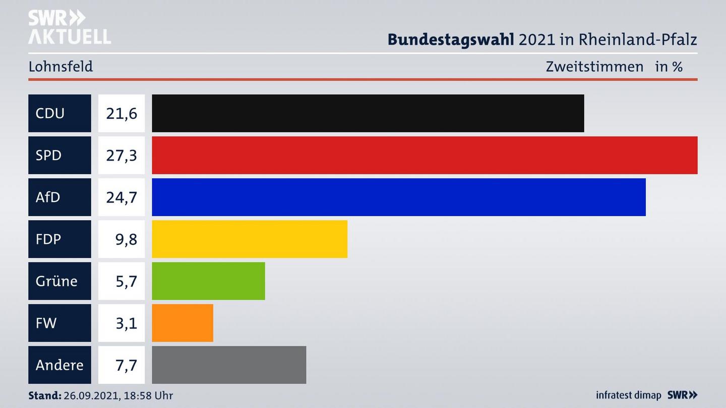 ES3ElectionBTW21Specific