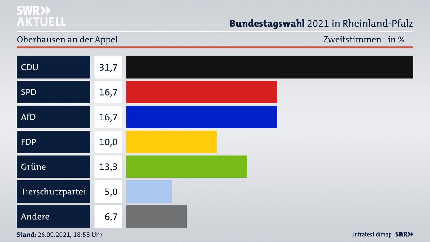 ES3ElectionBTW21Specific