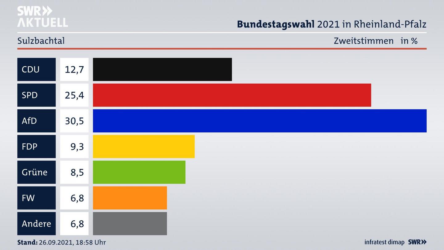 ES3ElectionBTW21Specific