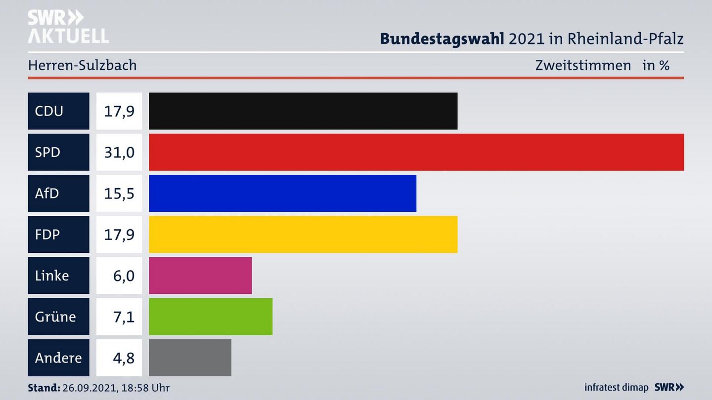 ES3ElectionBTW21Specific