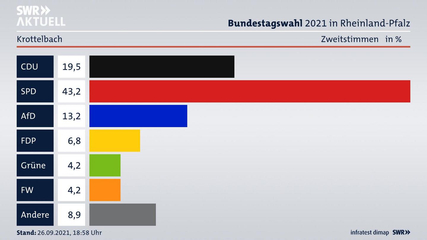 ES3ElectionBTW21Specific