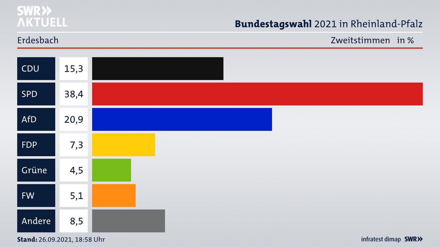ES3ElectionBTW21Specific