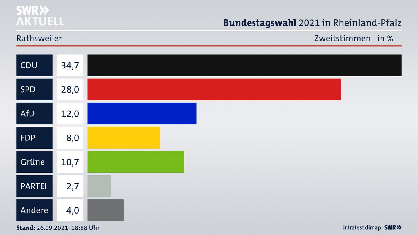 ES3ElectionBTW21Specific