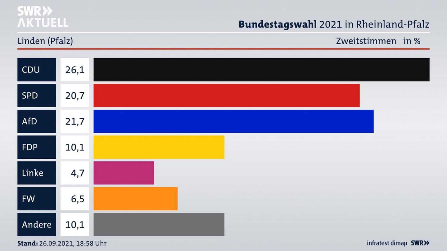 ES3ElectionBTW21Specific