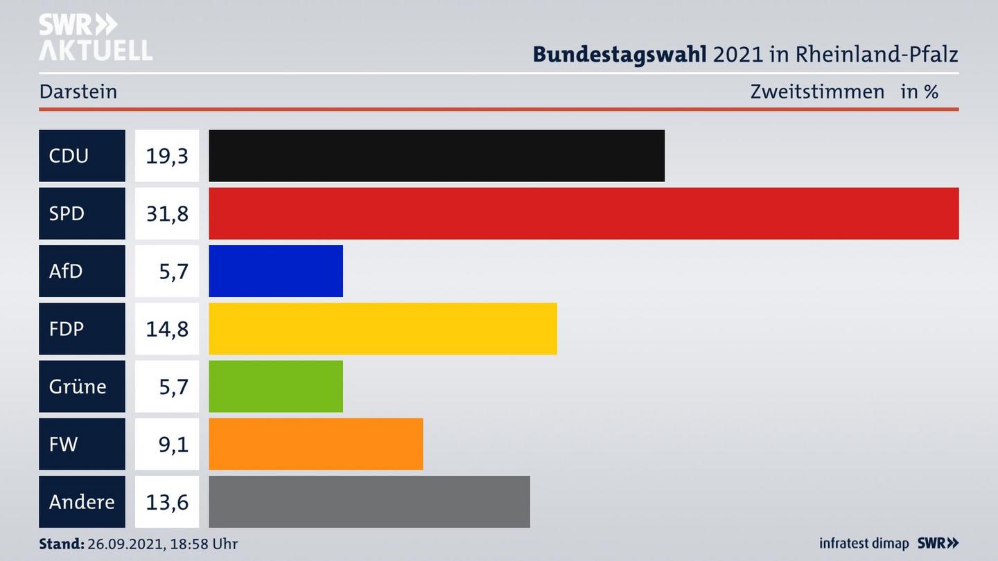 ES3ElectionBTW21Specific