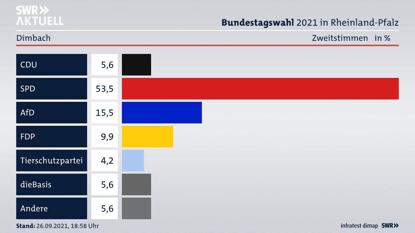 ES3ElectionBTW21Specific