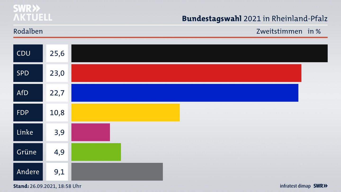 ES3ElectionBTW21Specific