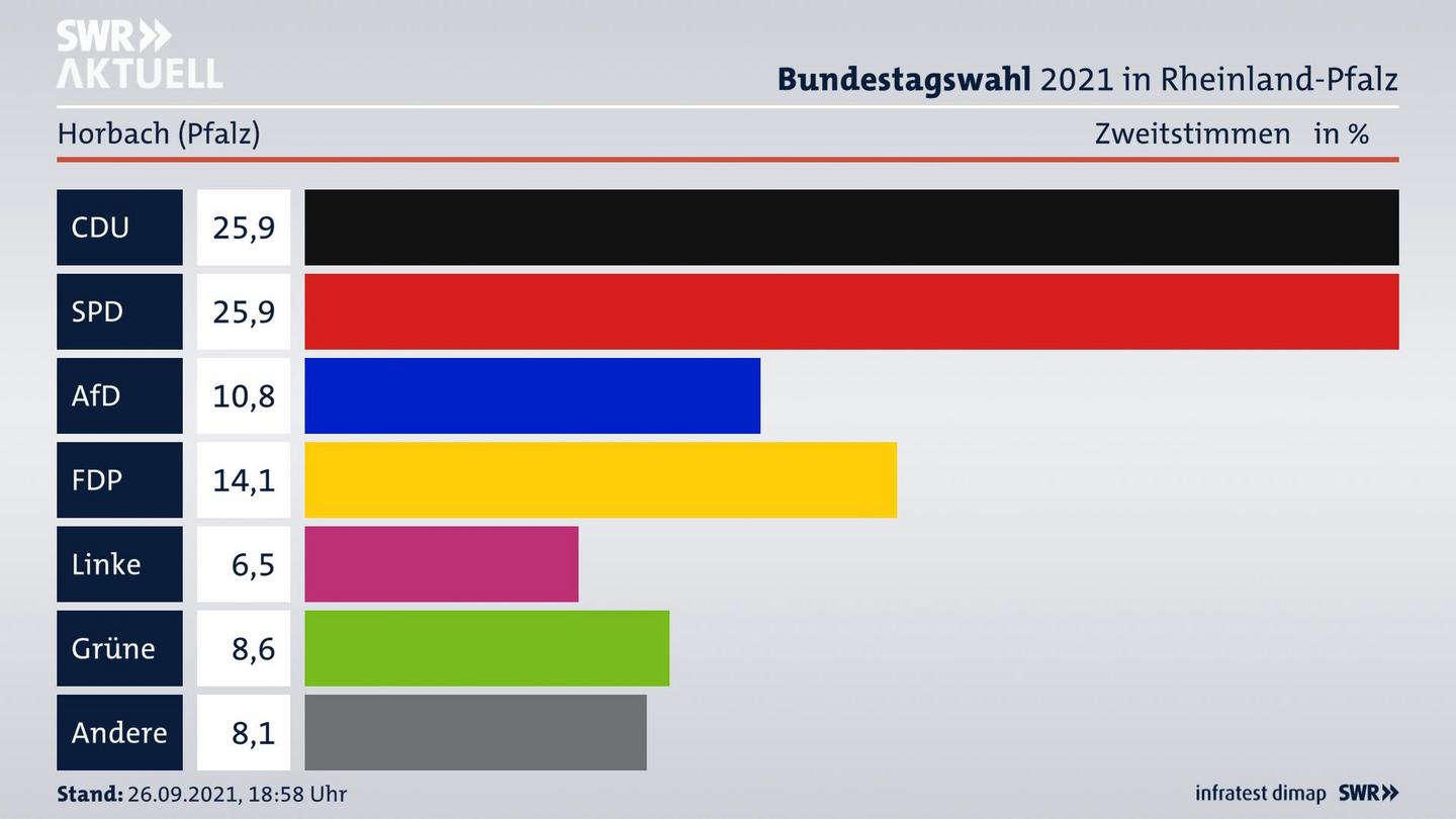 ES3ElectionBTW21Specific