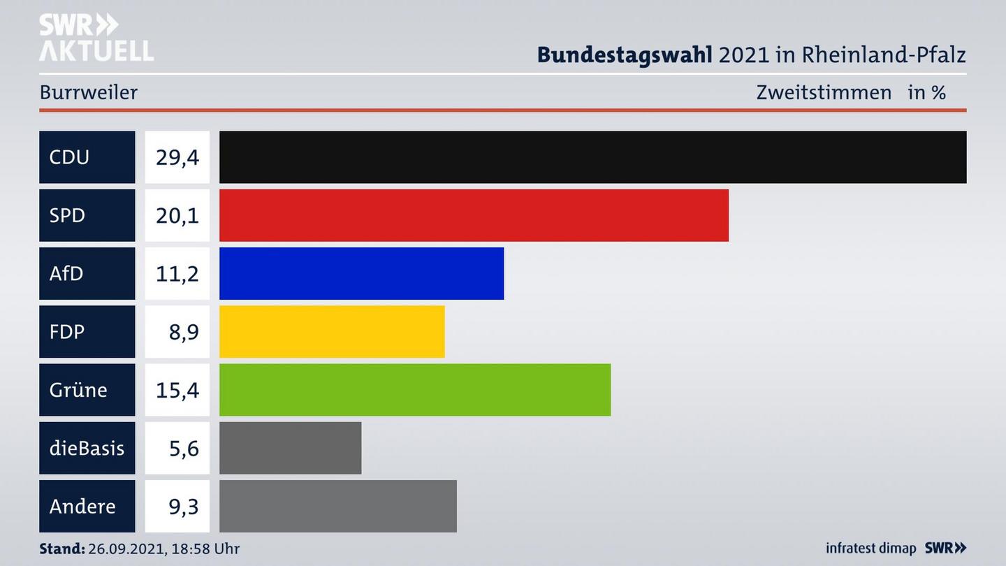 ES3ElectionBTW21Specific