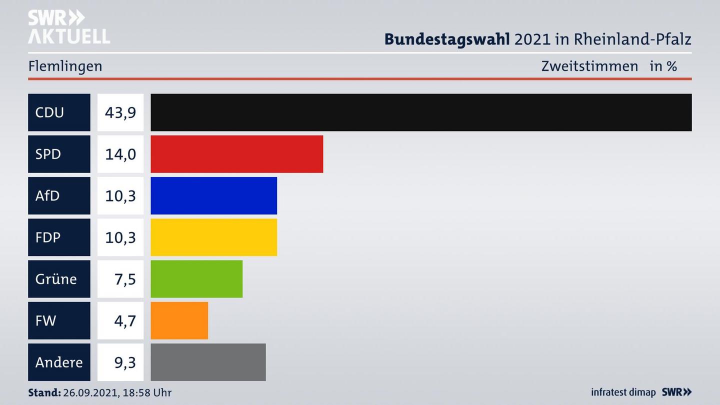 ES3ElectionBTW21Specific
