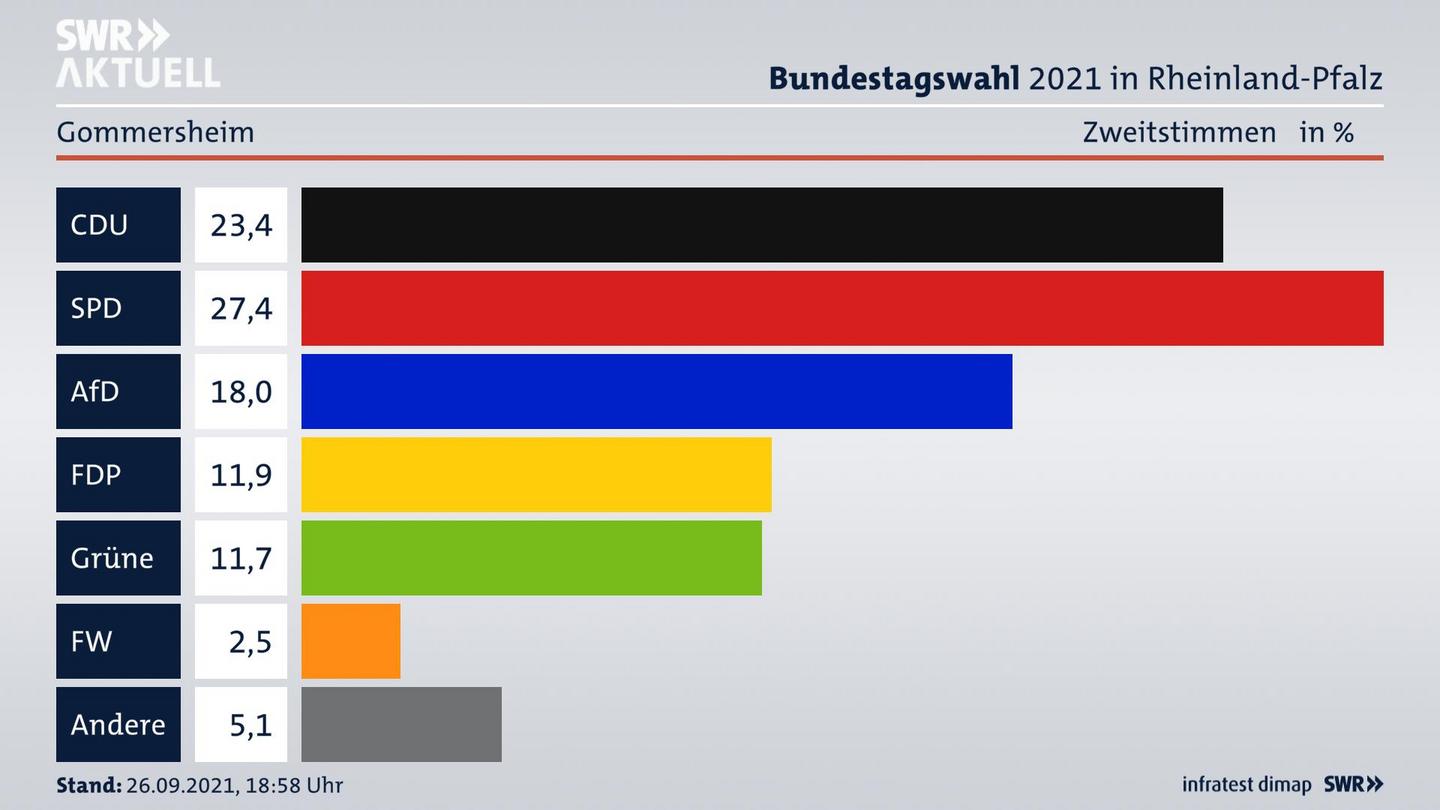 ES3ElectionBTW21Specific