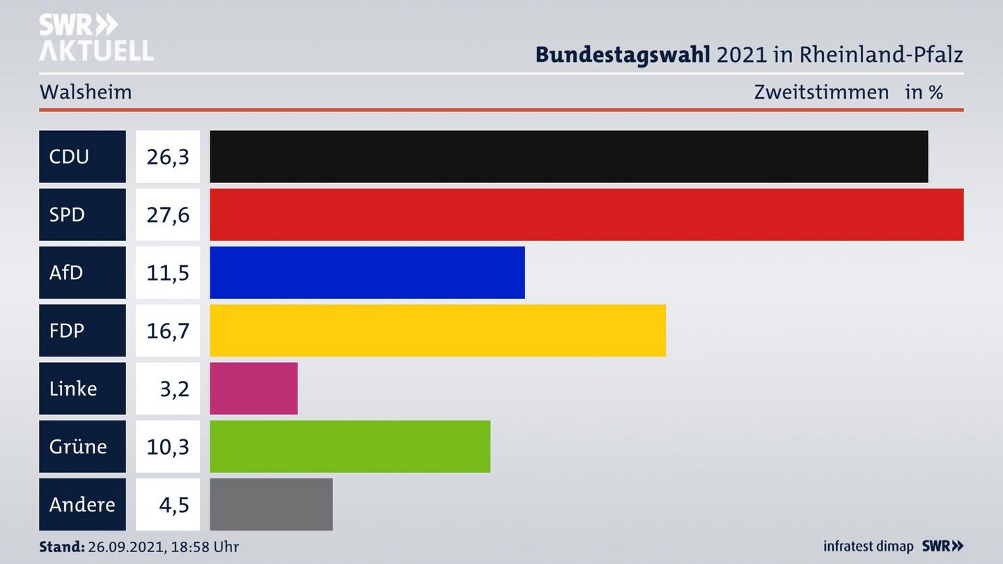 ES3ElectionBTW21Specific