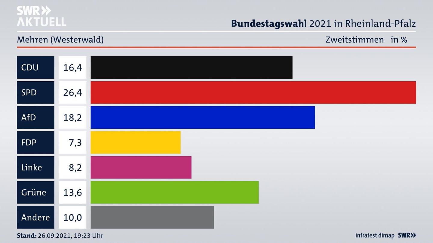 ES3ElectionBTW21Specific