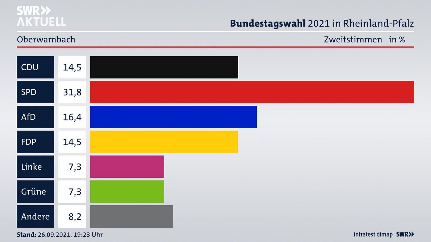 ES3ElectionBTW21Specific
