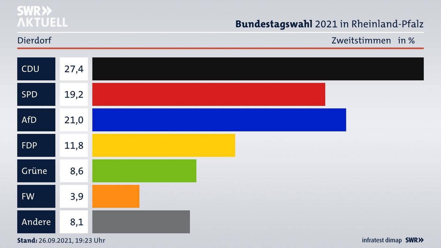 ES3ElectionBTW21Specific