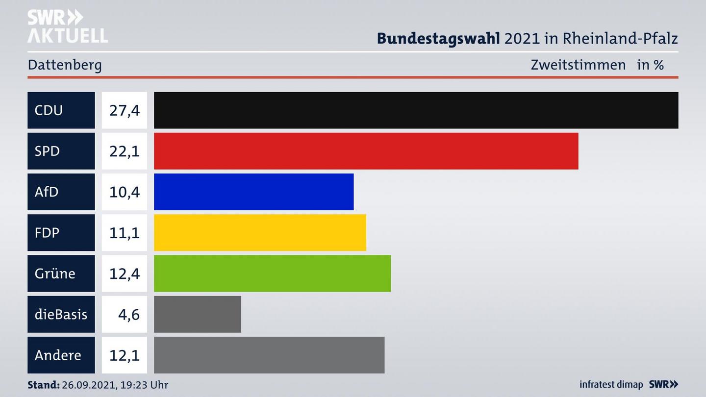 ES3ElectionBTW21Specific