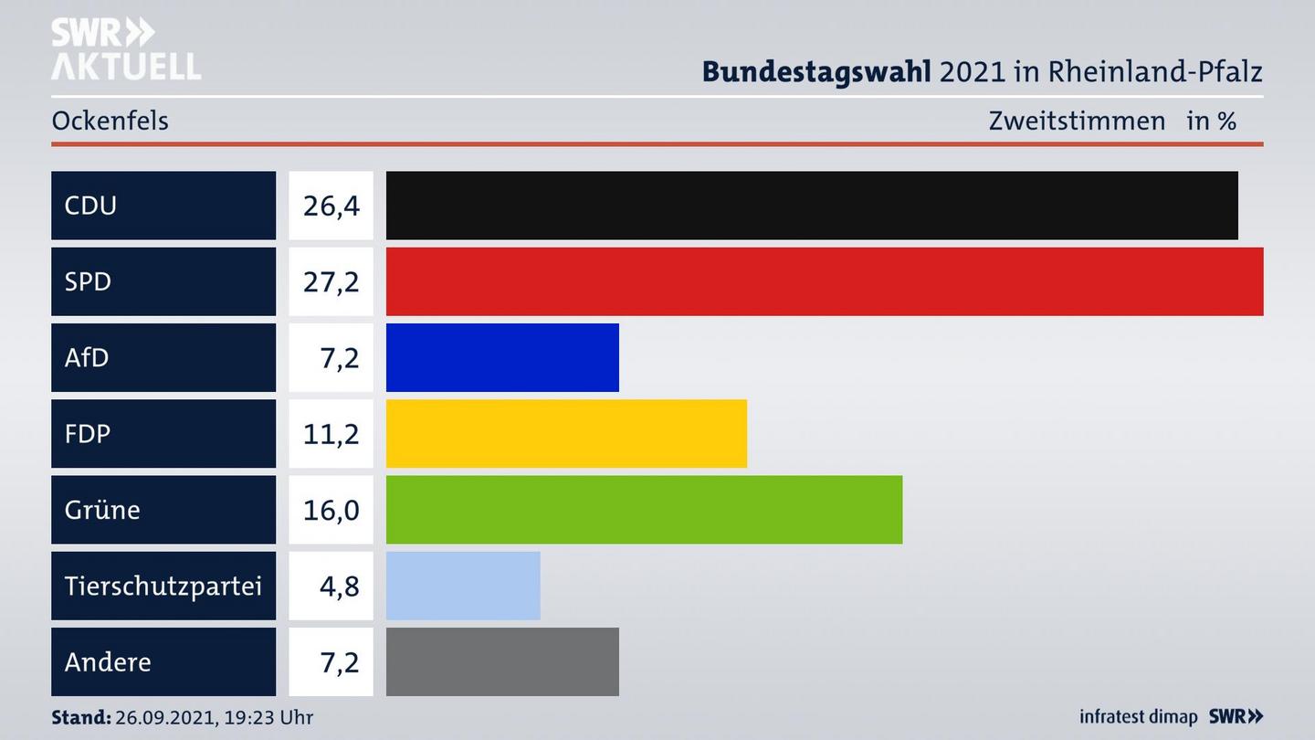 ES3ElectionBTW21Specific