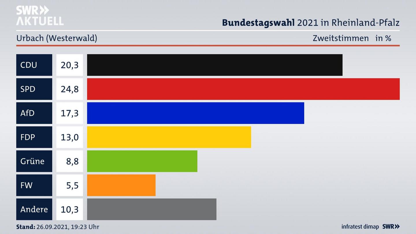 ES3ElectionBTW21Specific