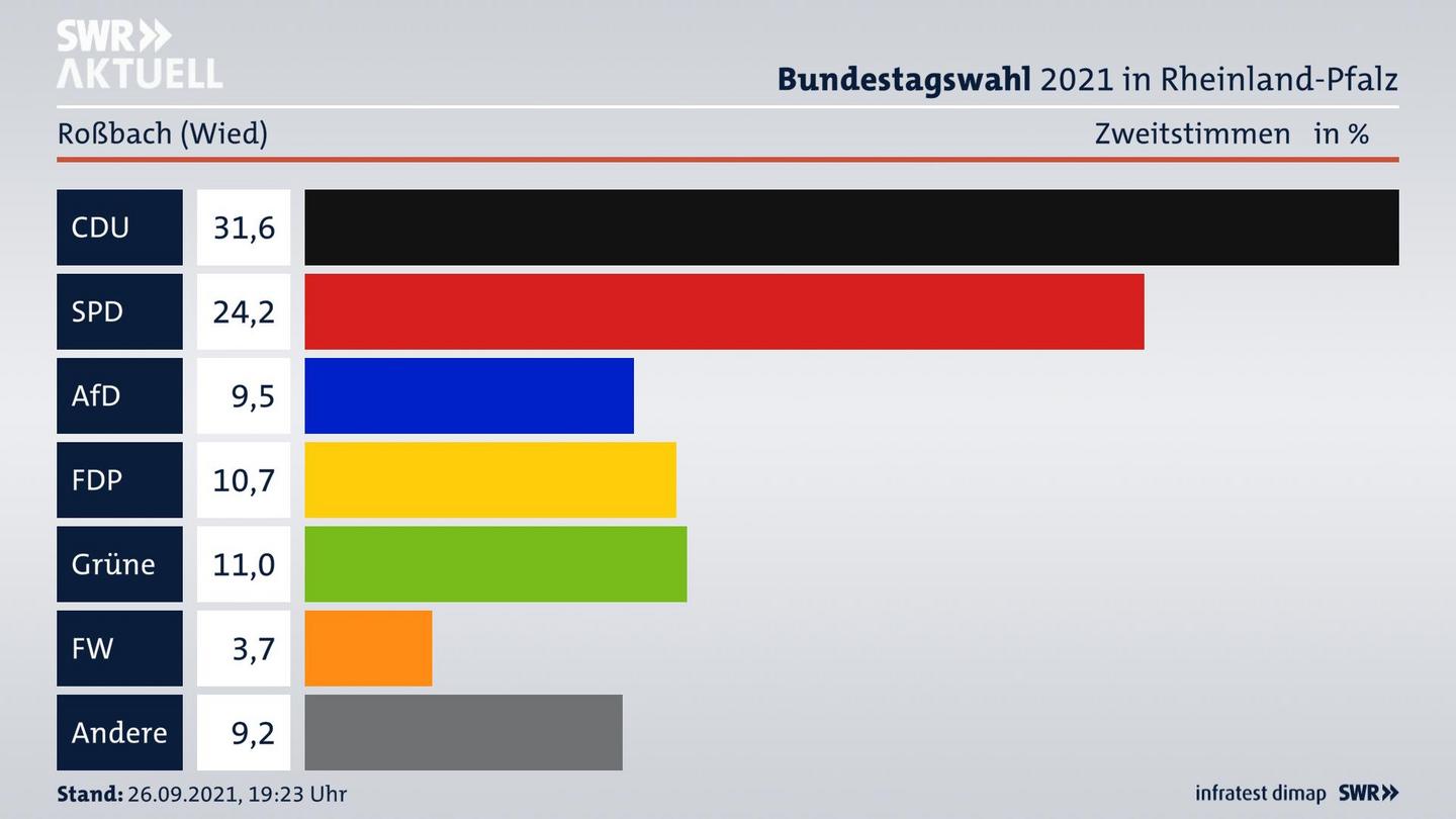 ES3ElectionBTW21Specific