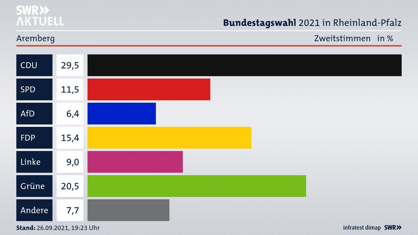 ES3ElectionBTW21Specific