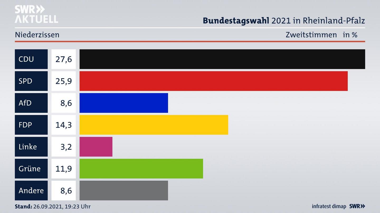 ES3ElectionBTW21Specific