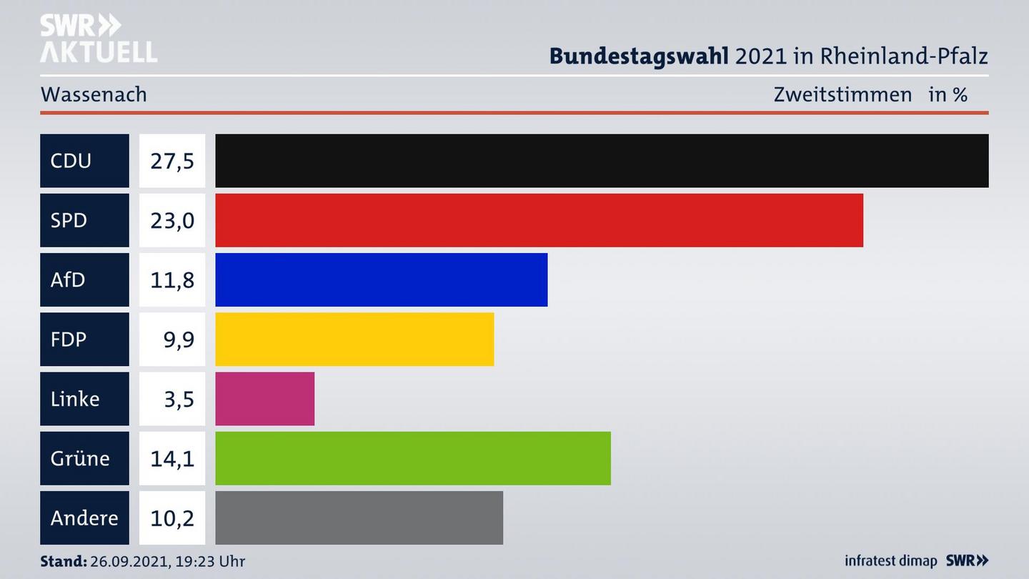 ES3ElectionBTW21Specific