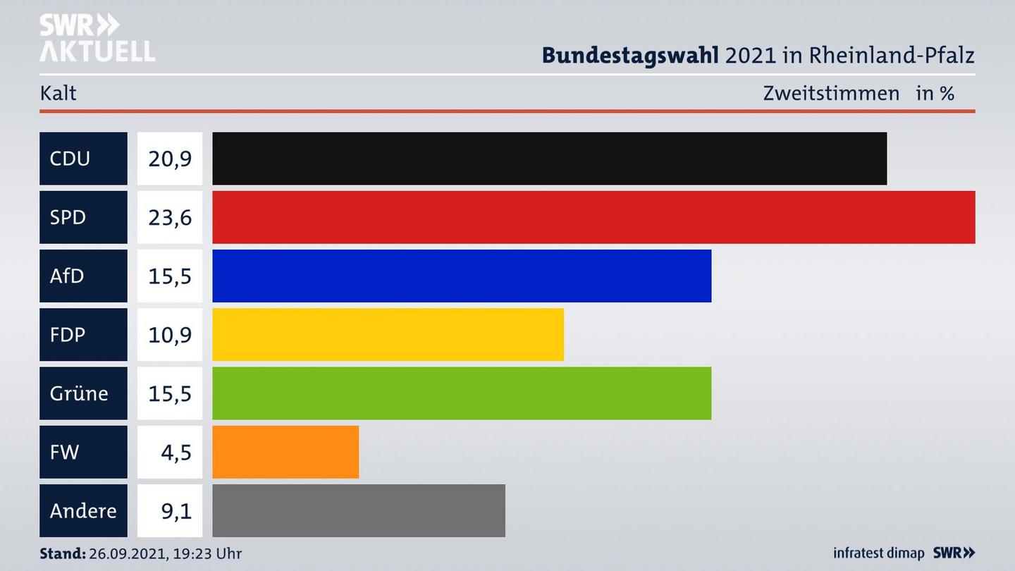 ES3ElectionBTW21Specific